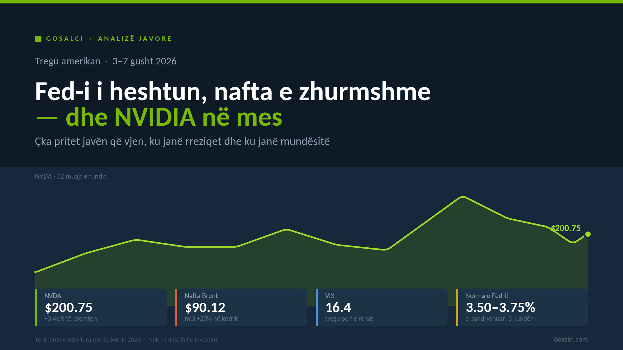 Java 3–7 gusht: Fed-i i heshtun, nafta e zhurmshme dhe NVIDIA në mes