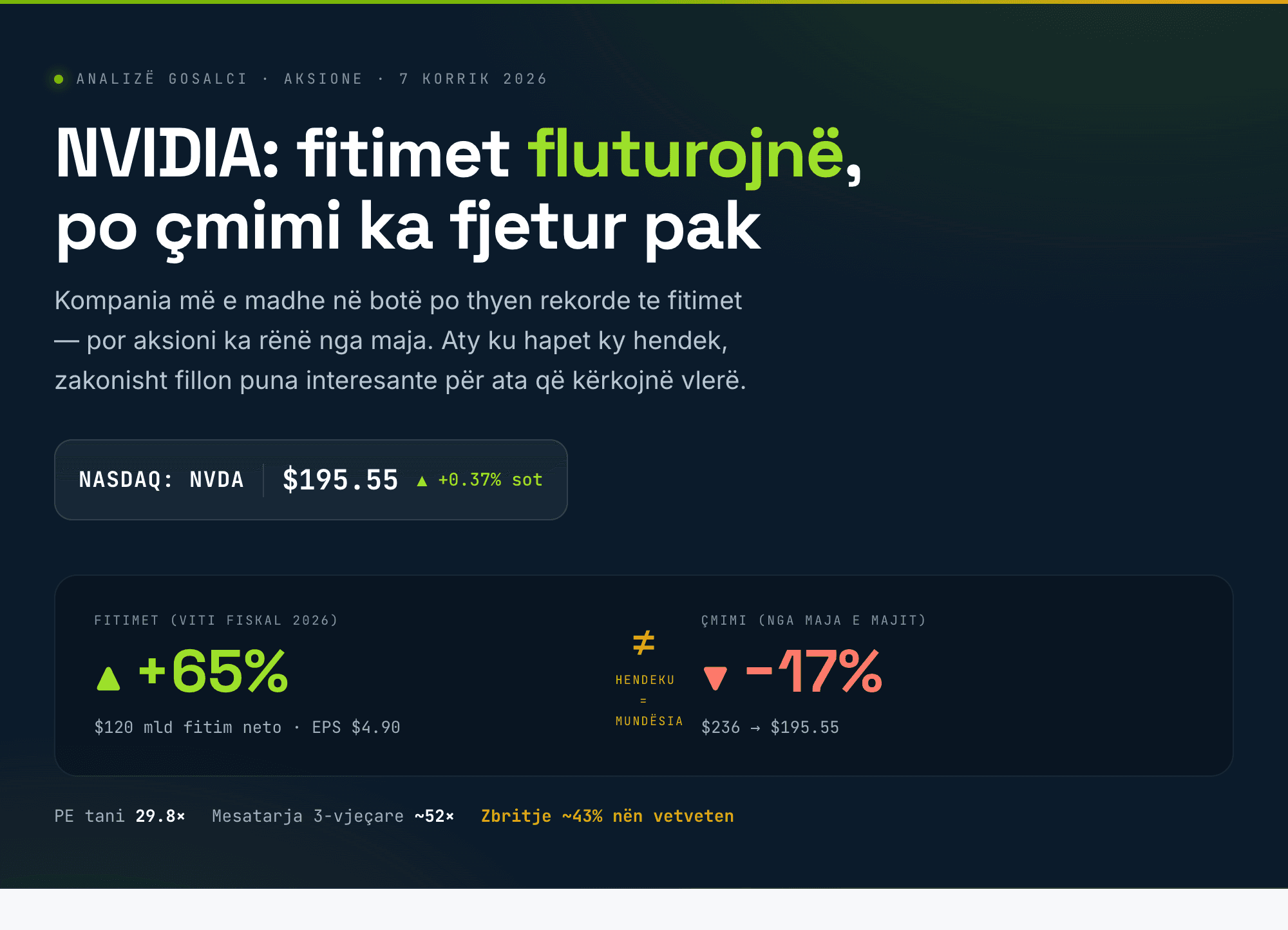NVIDIA: fitimet fluturojnë, po çmimi ka fjetur pak